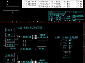 鋼鐵廠工業(yè)現(xiàn)場監(jiān)控系統(tǒng)設計圖紙與平面圖解析